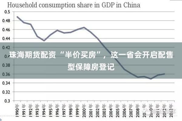 珠海期货配资 “半价买房”，这一省会开启配售型保障房登记