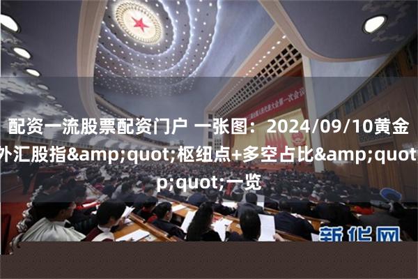 配资一流股票配资门户 一张图：2024/09/10黄金原油外汇股指&quot;枢纽点+多空占比&quot;一览