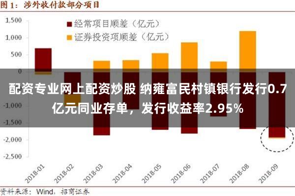 配资专业网上配资炒股 纳雍富民村镇银行发行0.7亿元同业存单，发行收益率2.95%