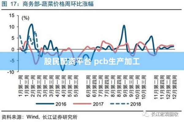 股民配资平台 pcb生产加工