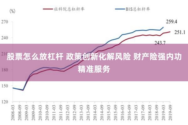 股票怎么放杠杆 政策创新化解风险 财产险强内功精准服务