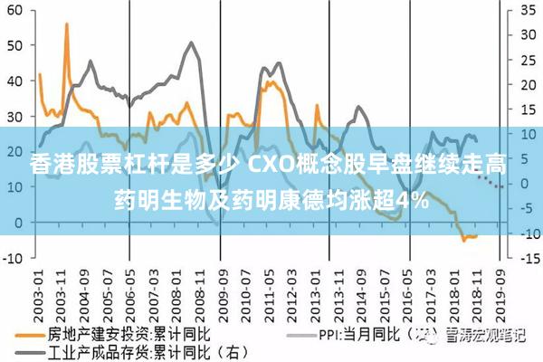 香港股票杠杆是多少 CXO概念股早盘继续走高 药明生物及药明康德均涨超4%