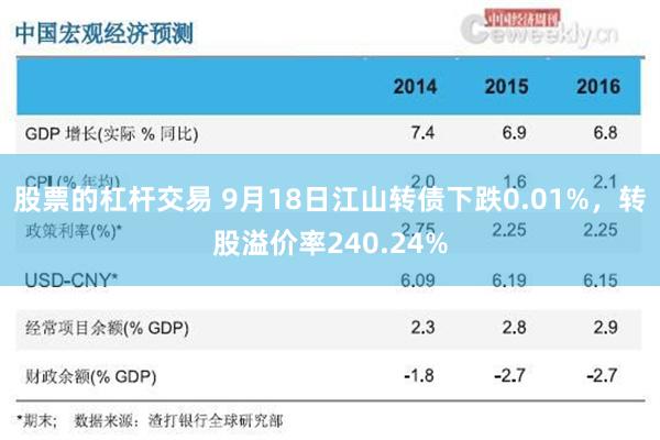 股票的杠杆交易 9月18日江山转债下跌0.01%，转股溢价率240.24%