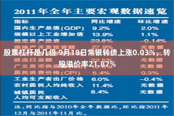 股票杠杆是几倍 9月18日常银转债上涨0.03%，转股溢价率21.87%