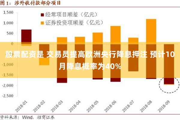 股票配资是 交易员提高欧洲央行降息押注 预计10月降息概率为40%