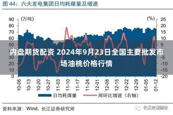 内盘期货配资 2024年9月23日全国主要批发市场油桃价格行情