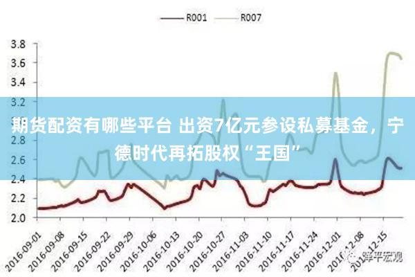 期货配资有哪些平台 出资7亿元参设私募基金，宁德时代再拓股权“王国”