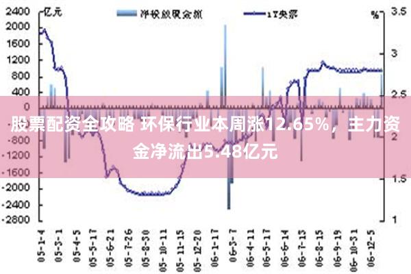 股票配资全攻略 环保行业本周涨12.65%，主力资金净流出5.48亿元