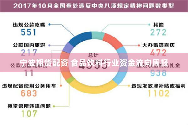 宁波期货配资 食品饮料行业资金流向周报