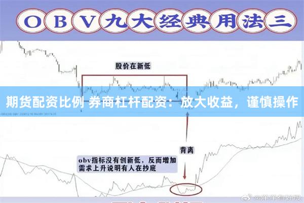 期货配资比例 券商杠杆配资：放大收益，谨慎操作