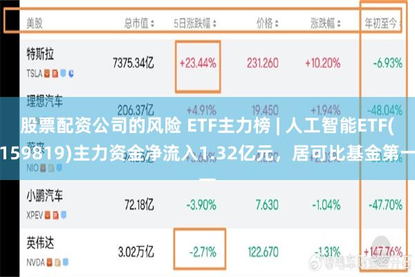 股票配资公司的风险 ETF主力榜 | 人工智能ETF(159819)主力资金净流入1.32亿元，居可比基金第一